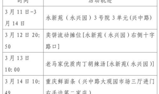 1月16号确诊轨迹 今日确诊病例轨迹公布