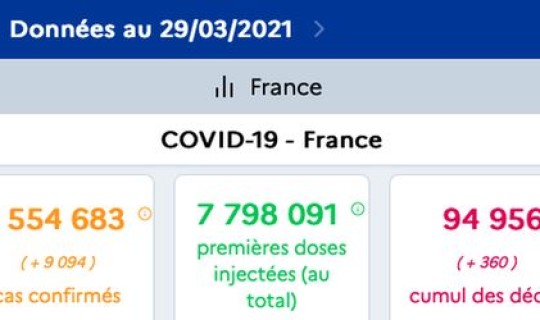 法国新冠确诊人数最新统计 法国今日疫情新增人数