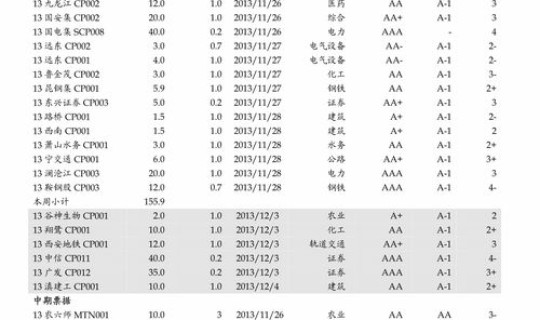 五一劳动节高速会不会收费 五一劳动节过路费免费吗