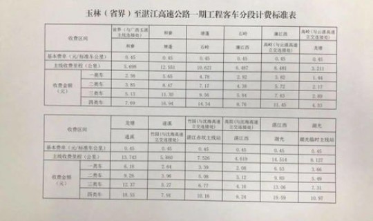 高速免费2025免费时间表 高速免费是入口还是出口时间为准