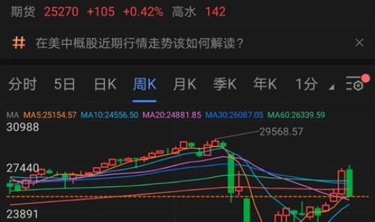 美股新股熔断规则，美股熔断时间