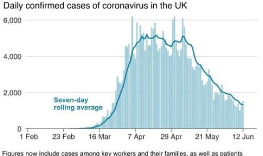 英国疫情始末最新消息今天新增？英国疫情最新消息