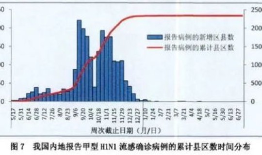 汕尾疫情是什么时候开始的，疫情是什么时候来的