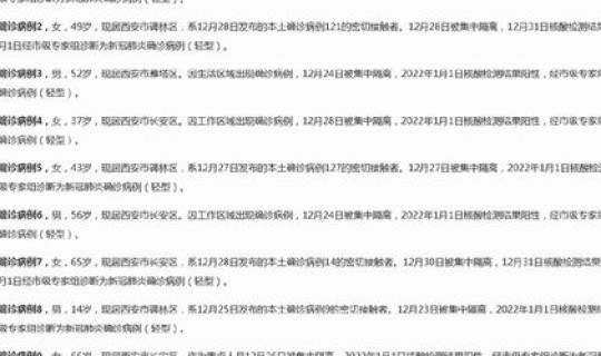 陕西疫情病例详情 实时疫情