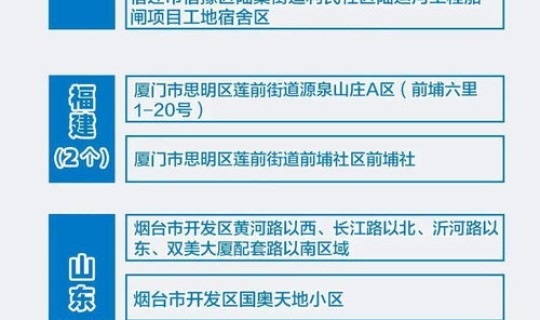 北京疫情中高风险地区目录最新？高风险地区是什么意思
