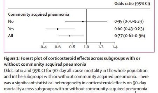 现在重症患者有多少人确诊，重症肺炎死亡率是多少
