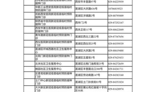 2021西安新冠，西安新冠疫苗接种最新消息