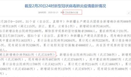 20日疫情通报全国 今日疫情最新报道