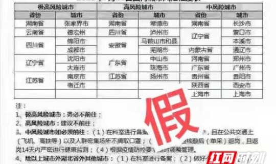 疫情高风险区一览表查询(属于高风险区域的有哪些)