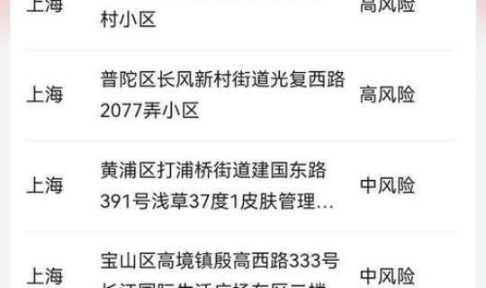 疫情上海疫情最新情况通报今天(各地疫情情况)