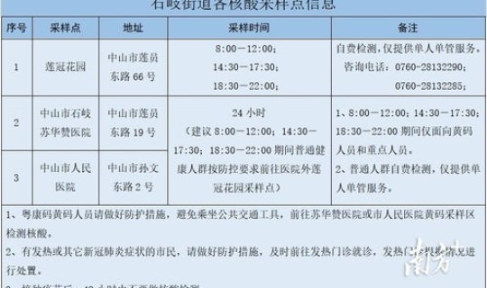 核酸检测收费(做核酸多少费用最新)