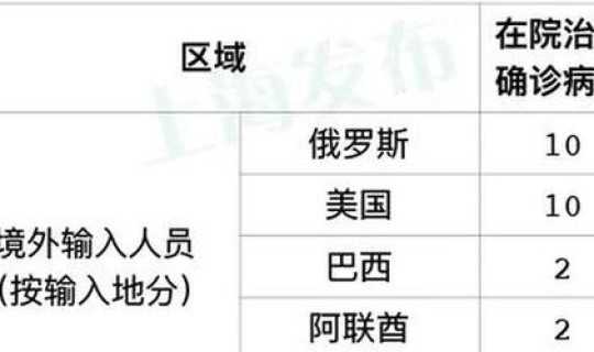 昨日全国新增确诊新冠病例多少 昨天全国新增新冠的人数