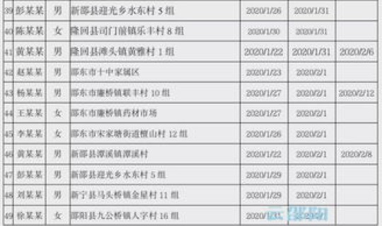 湖南邵阳新型肺炎最新动态 湖南病毒感染最新消息