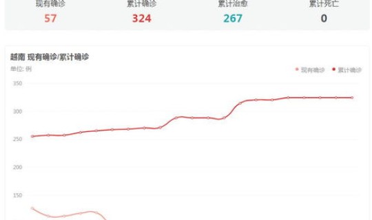 美国的感染人数 美国人口多少亿