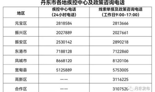 沈阳疫情管控政策最新(辽宁省疾控中心最新文件)