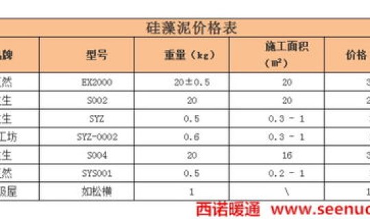 阿克苏高层物业费？乌鲁木齐物业费多少钱一平