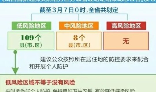 低风险地区拜年，低风险地区可以出门吗