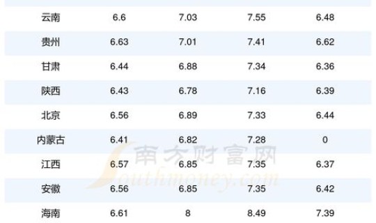 现95号汽油多少钱一升 现在九二号汽油多少钱一升
