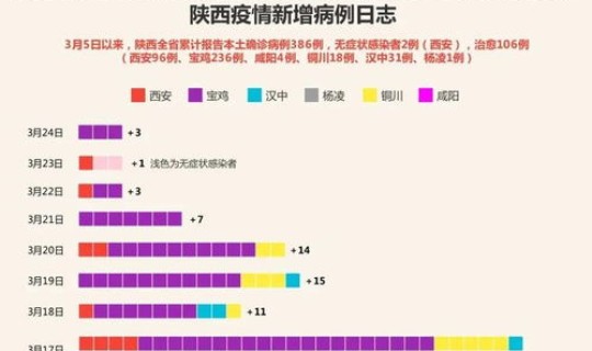 陕西最新疫情报告多少例了 陕西疫情报告最新消息