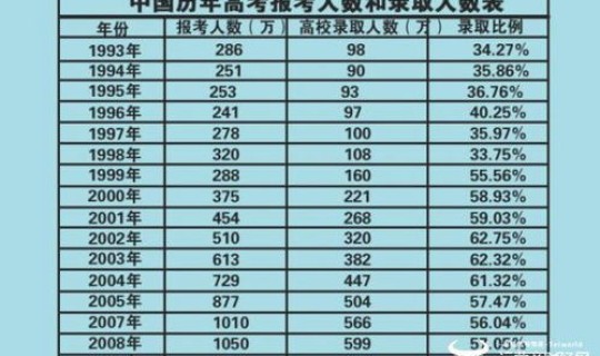 江西高考人数历史类多少 2019年高考人数是多少