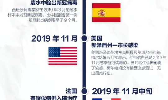 新冠病毒疫情何时开始的啊 新冠疫情何时开始