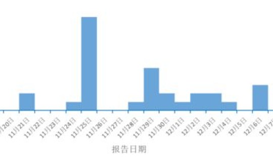 成都疫情今天新增人数 全国疫情最新消息