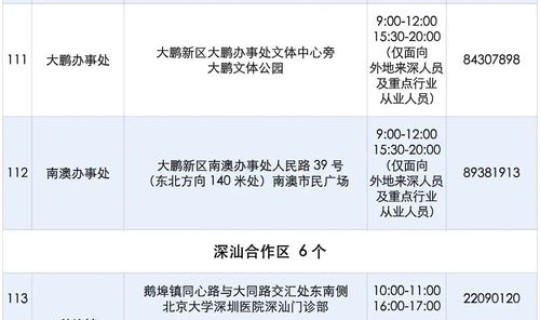 深圳市宝安区中风险地区？中高风险区在哪里