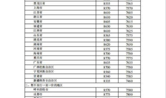 7月1日24时油价上调多少(7月1日油价调整预测)