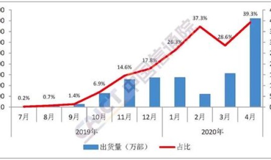 深圳新冠疫情解封时间是几号？中国新冠疫情解封时间
