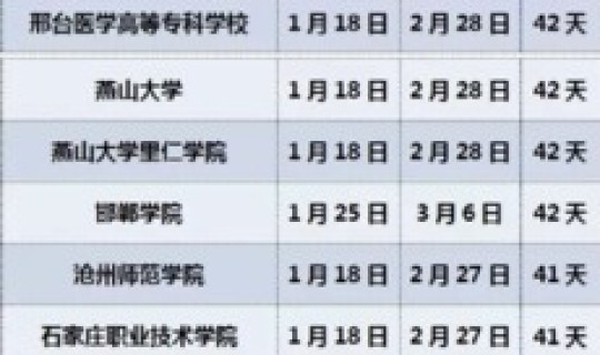 河北大学 放假通知 河北大学2021年寒假放假时间是几月