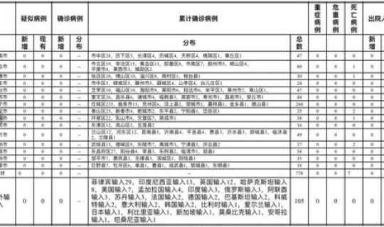 青岛发现一例(10月18日青岛李沧区发现1例本土无症状感染者)