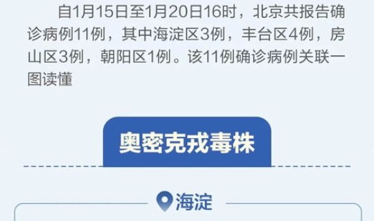 北京新增5例本土确诊：在顺义怀柔，11月23日一天北京新增509例本土确诊和1139例无症状