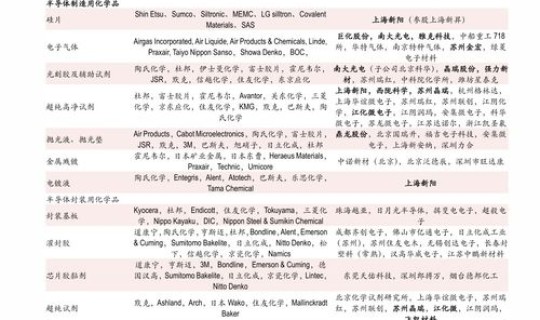 汽油涨价最新消息今晚 什么时候汽油涨价