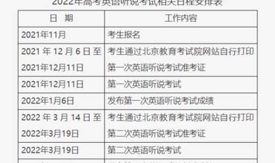 今日北京疫情最新情况通报，北京各区的疫情情况如何