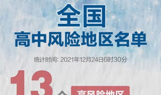 北京共有中风险地区5个(风险地区人群需要注意什么)
