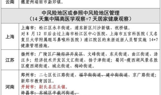 高风险地区和中风险地区标准？疫情中风险和高风险地区的划分标准是什么