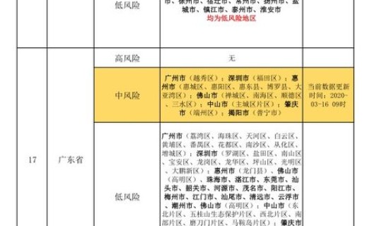 南京疫情风险区划分 南京目前属于什么风险地区