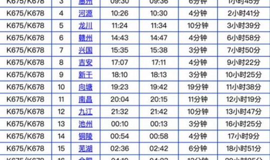 火车 阳性？火车阳性班次