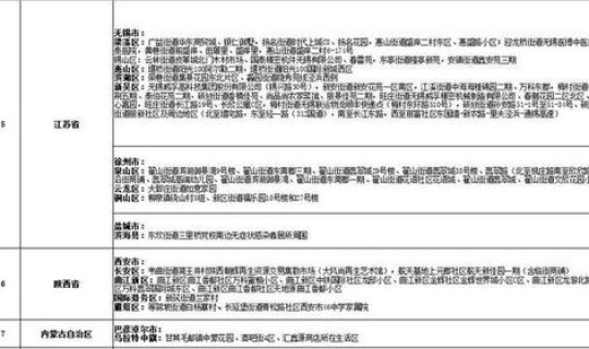 感染风险区域的风险等级	，新冠疫情风险等级标准