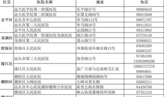 重庆新冠感染者，11月1日重庆新增13例本土确诊病例
