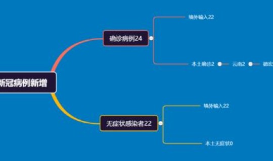 大连最新疫情消息实时更新 2021年2月大连有疫情吗