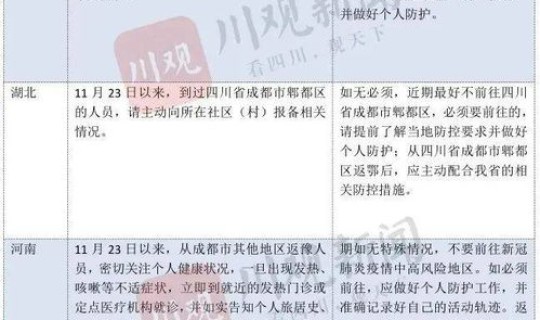 北京疫情出入情况 北京疫情出入规定