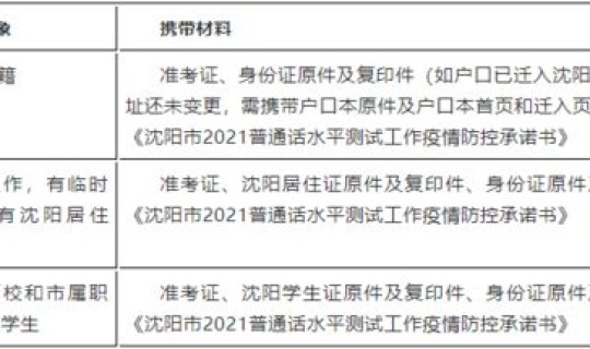 大连的病情？辽宁省大连市采用了什么方法控制住了病情