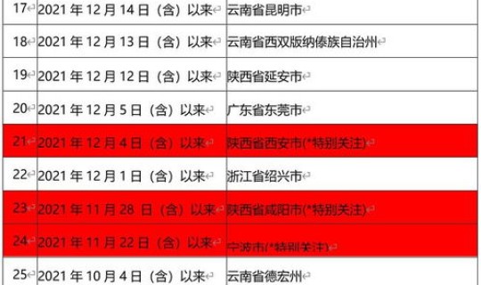 疫情波及17省？疫情波及多少个省市