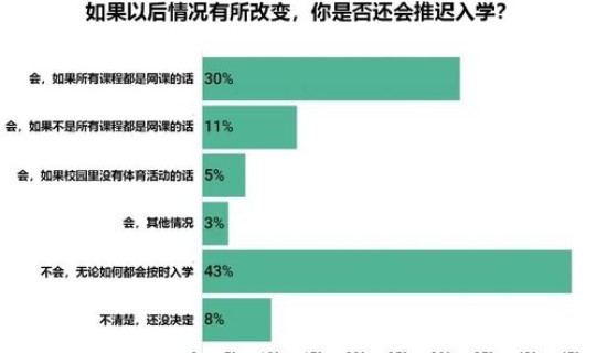 新冠 传染等级(新冠疫情等级怎么划分)