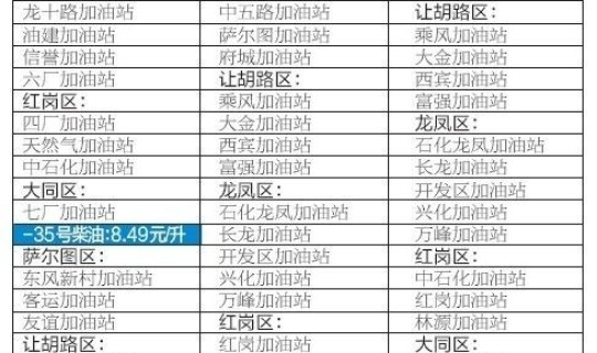 现在93号汽油多少钱一升？，最新93号汽油多少钱一升