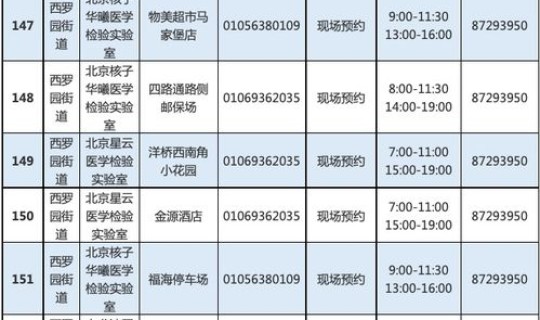 核酸检测调整 个别地区停止常态化核酸