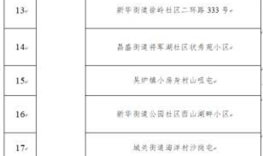 大连中风险降为低风险地区？2021大连属于什么风险等级