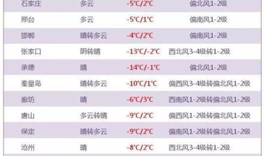 北京限号查询2020年11月(11月北京限号多少)