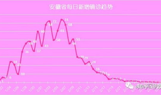 2020年疫情是几月开始的？疫情是从什么时候开始的